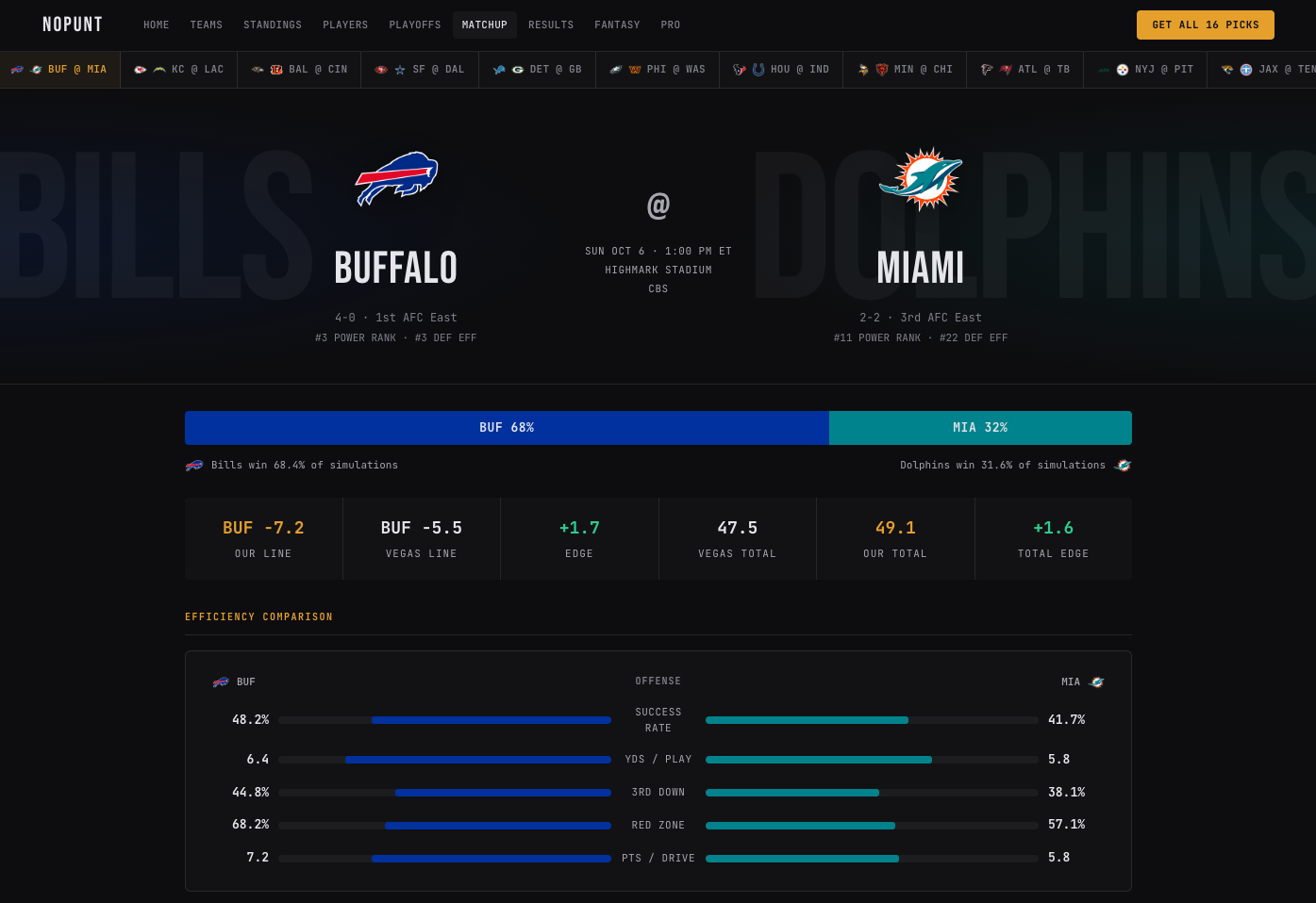 NoPunt screenshot